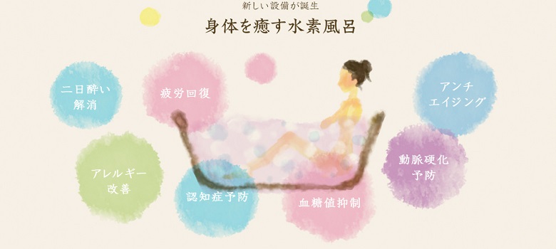 水素風呂